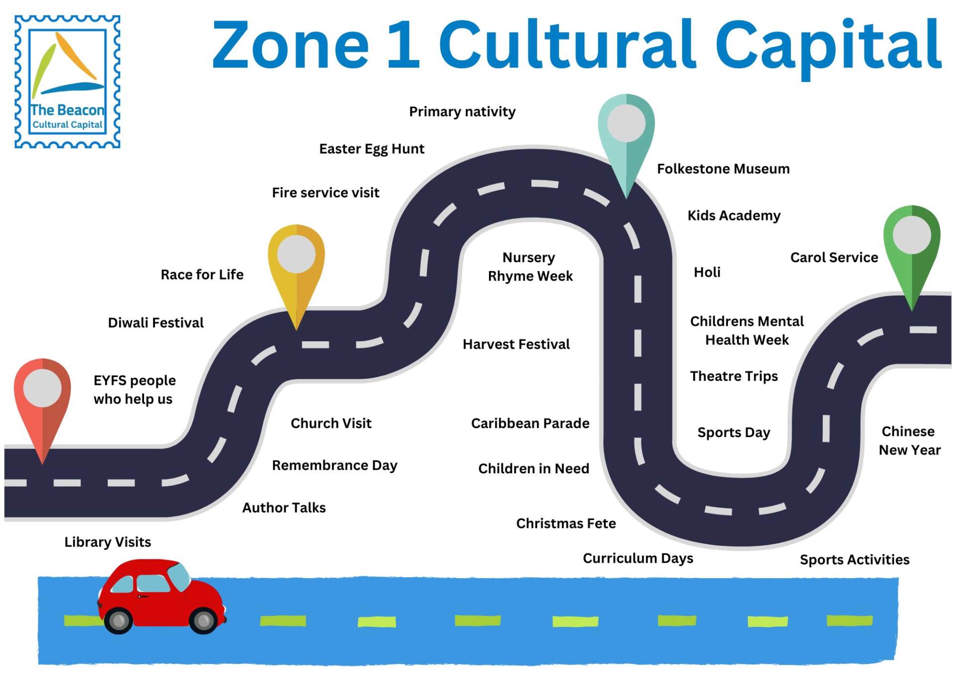 Cultural Capital Zone 1 Cultural Capital Zone 1