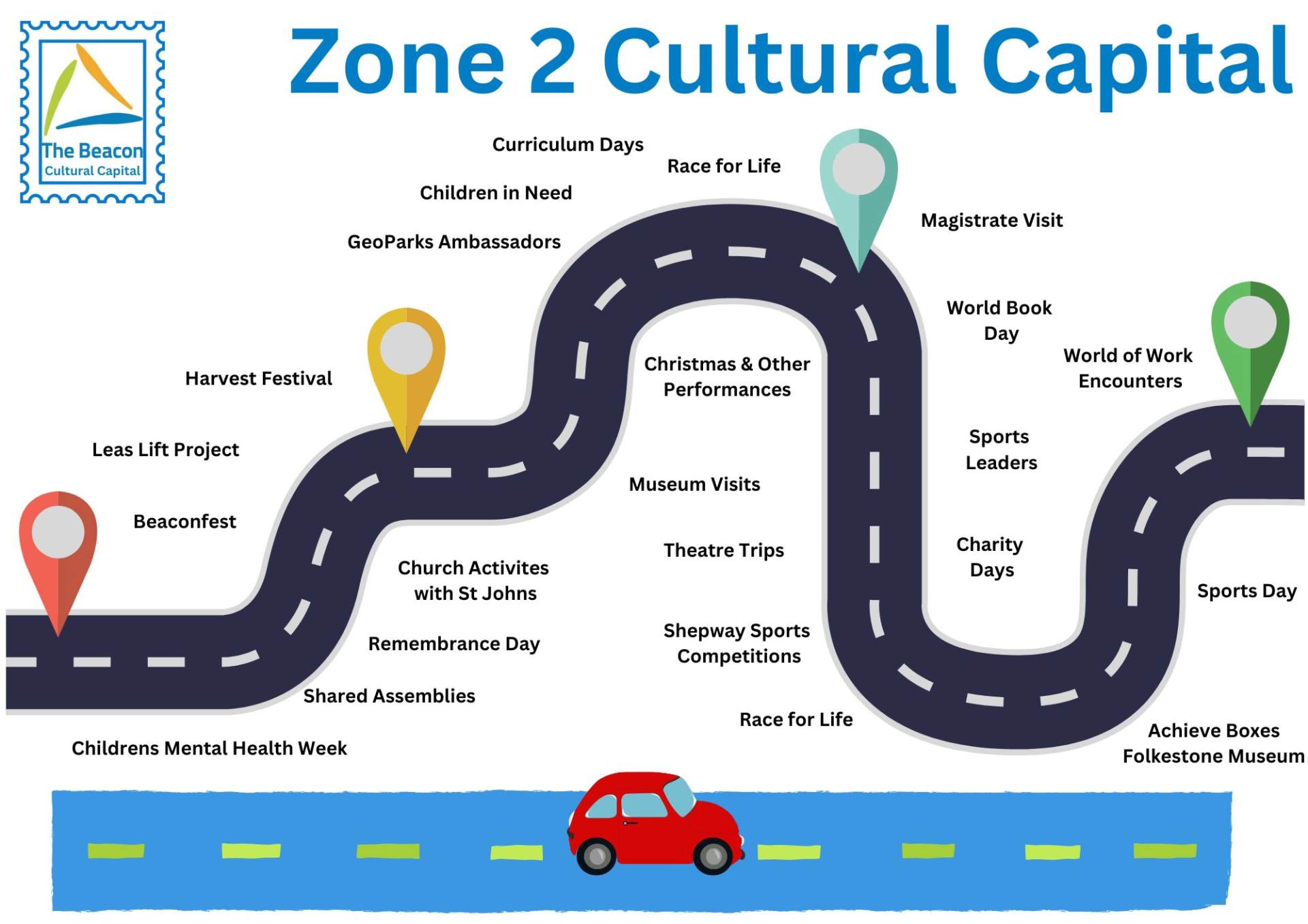 Cultural Capital Zone 2 Cultural Capital Zone 2