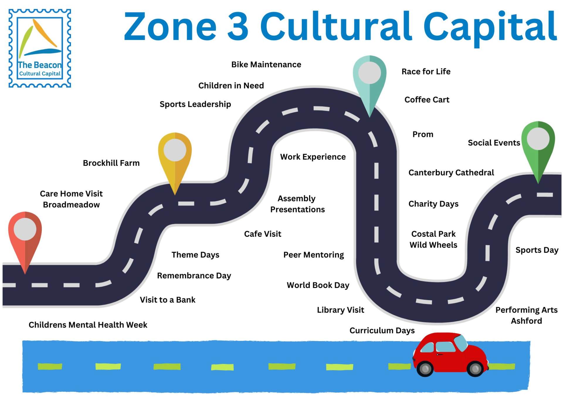 Cultural Capital Zone 3 Cultural Capital Zone 3